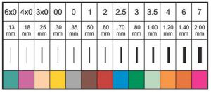 Pen Nib sizes for Koh-i-Nor technical pens